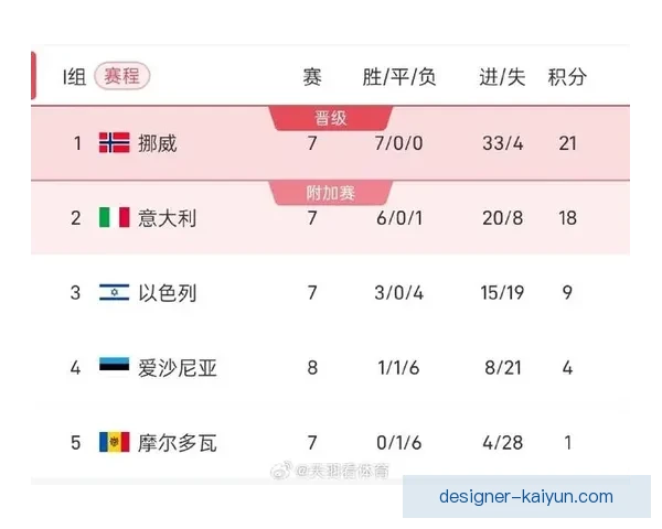 世界杯欧洲区预选赛最新战报：各大球队状态回暖，争夺激烈逐渐升级