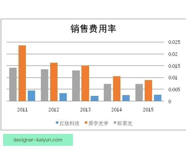 伊斯科技术全面性分析：状态回暖，表现值得关注